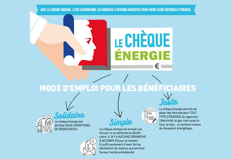 Le chèque énergie : Ce qui change en 2024